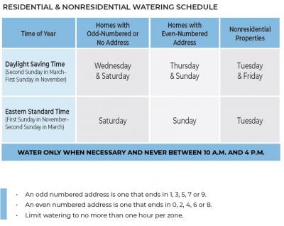 Water Time Chart Image