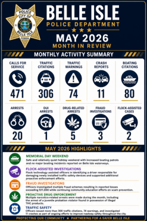 PD Bashboard Report May 2026 PD Bashboard Report May 2026