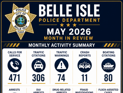 PD Bashboard Report May 2026